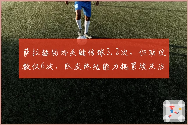 萨拉赫场均关键传球3.2次，但助攻数仅6次，队友终结能力拖累埃及法老